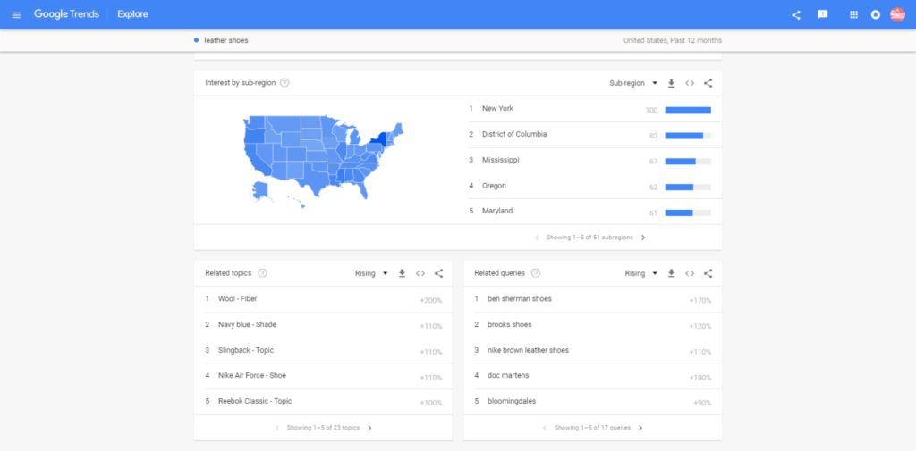 google trends search results